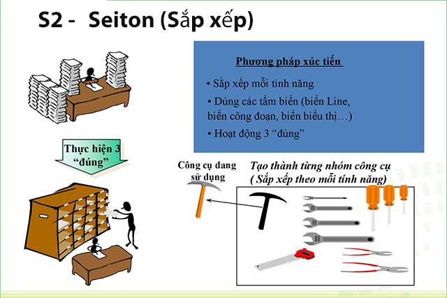 Seiton – Sắp xếp