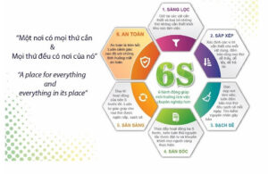 6s trong công việc