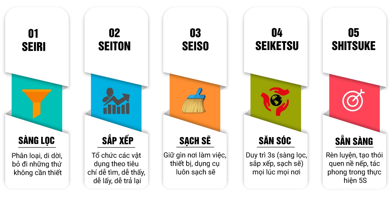 Shitsuke – Sẵn sàng