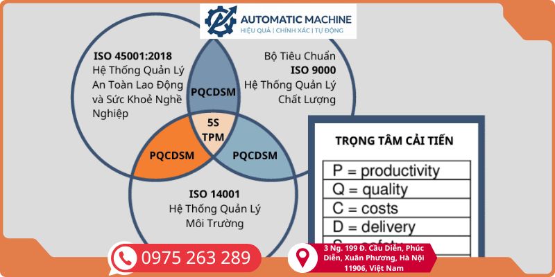 Lợi ích của 5S theo mô hình PQCDSM