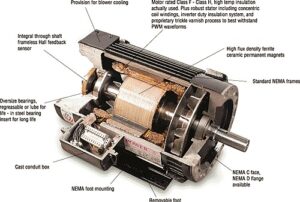 Cấu tạo động cơ điện gồm những gì