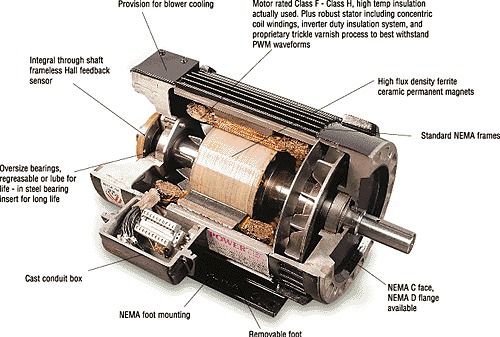 Cấu tạo động cơ điện gồm những gì