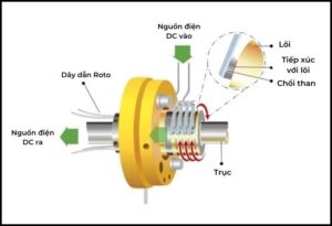 Công suất động cơ