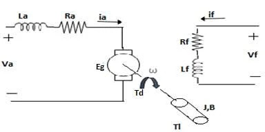 Động cơ điện 1 chiều kích từ độc lập là gì?