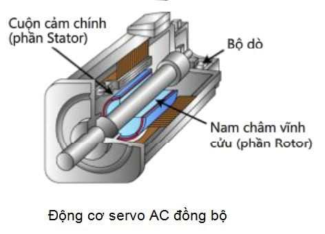 Động Cơ Servo Là Gì