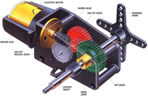 Động Cơ Servo Là Gì