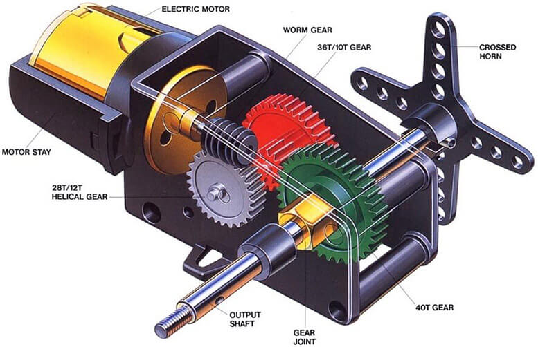 Hệ thống truyền động servo