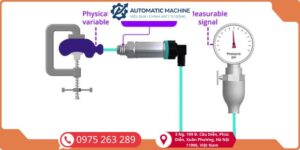 pressure transmitter là gì
